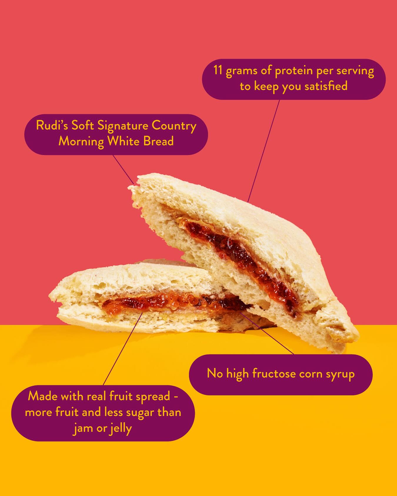 Infographic about Rudi's Sandos