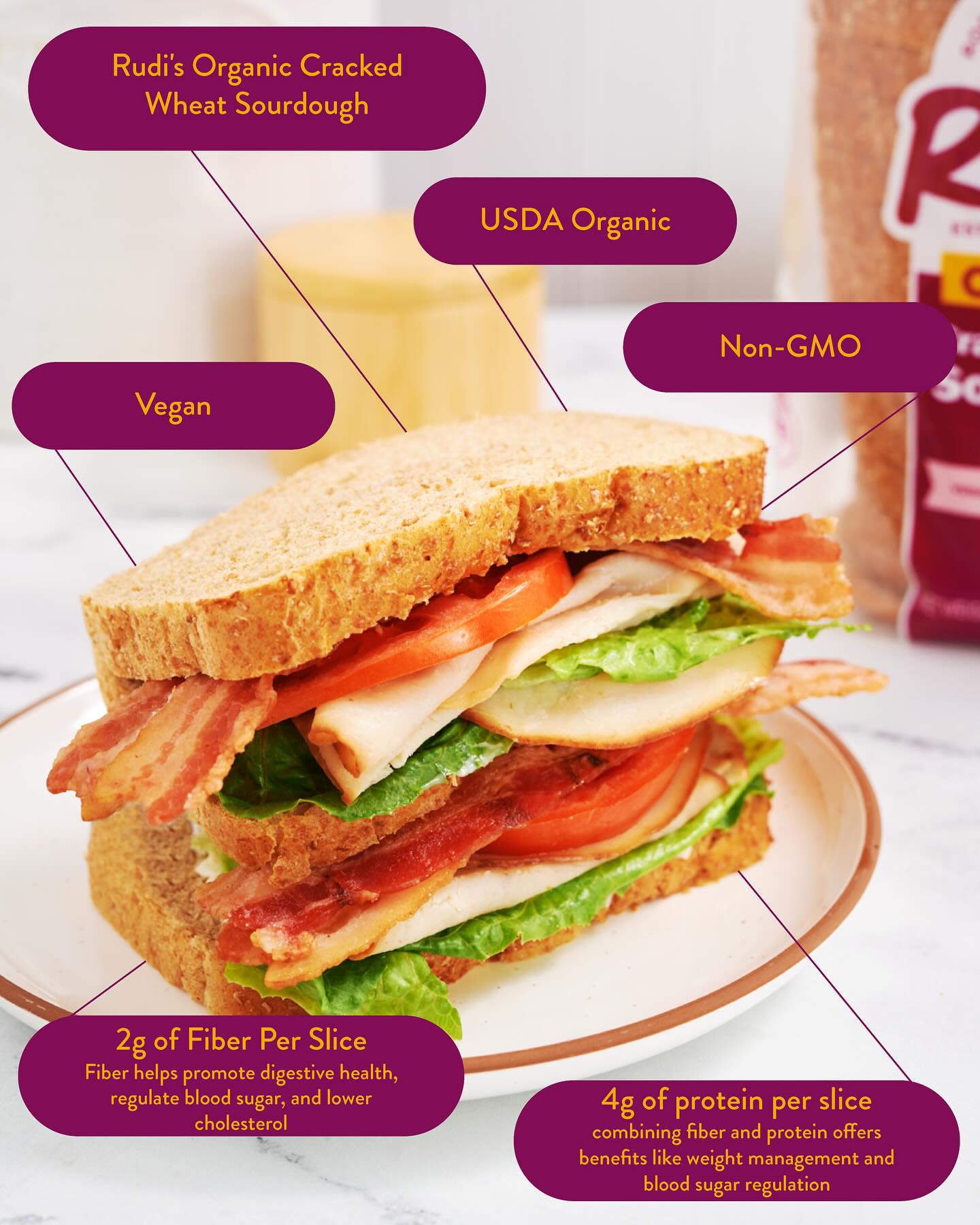 Infographic about a BLT made with Rudi's bread